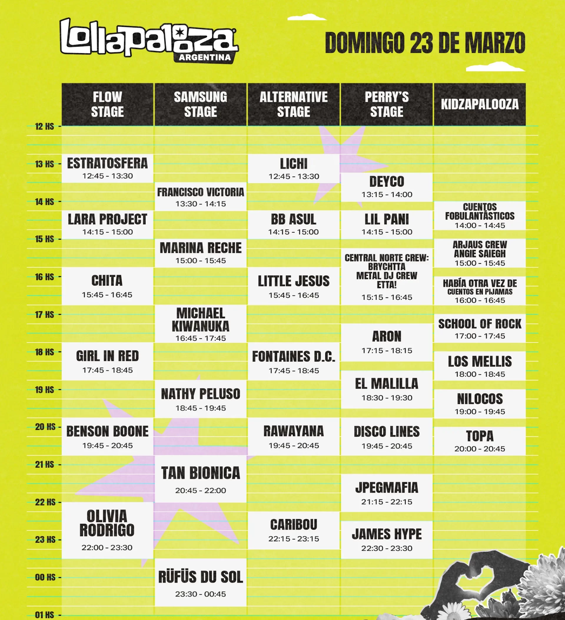 Lollapalooza Argentina 2025: así será la grilla de horarios del festival