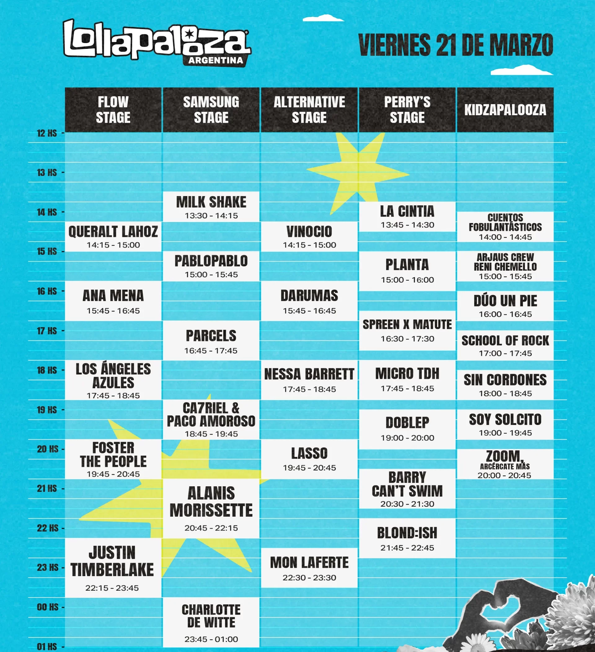 Lollapalooza Argentina 2025: así será la grilla de horarios del festival